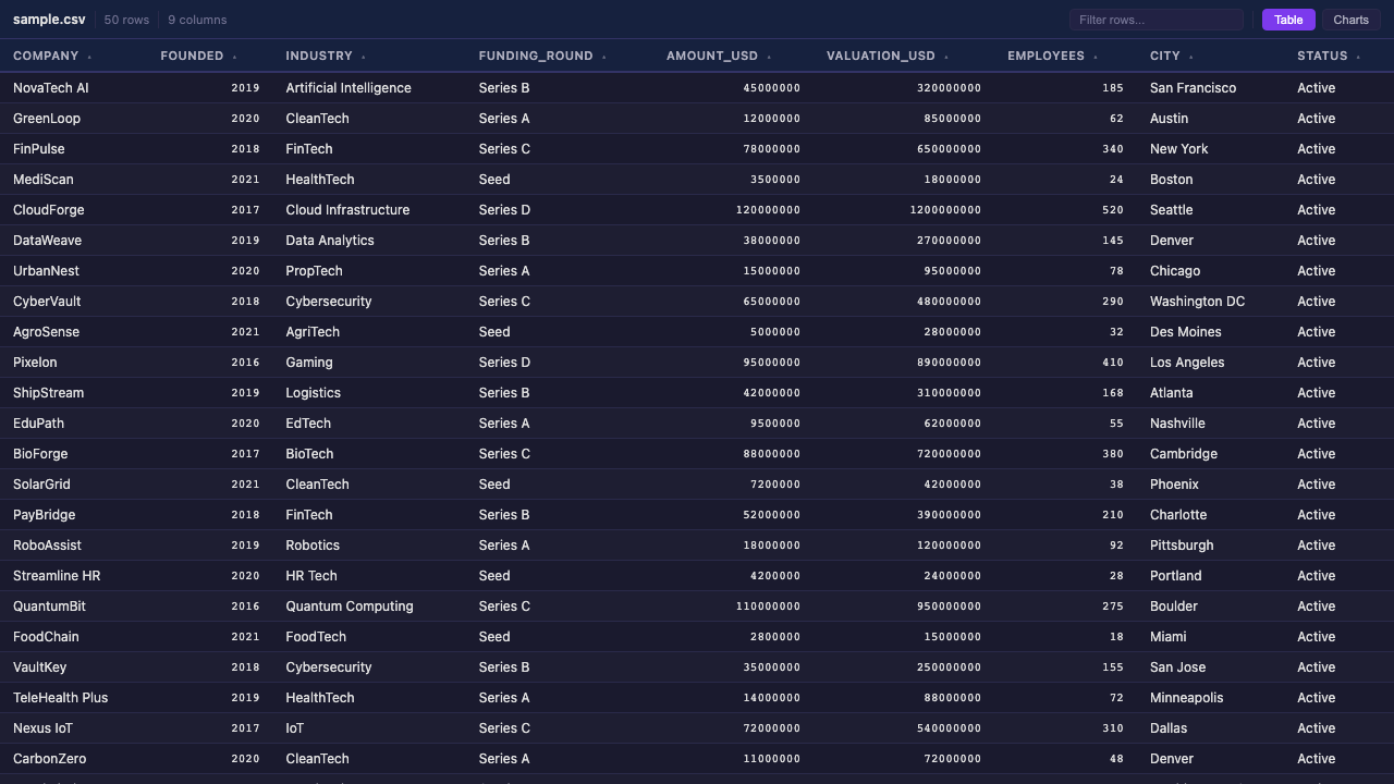 CSV Table & Charts preview