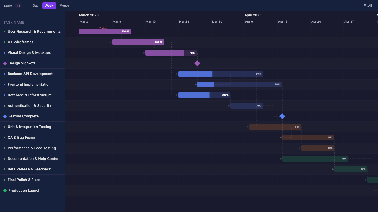 Gantt Chart preview