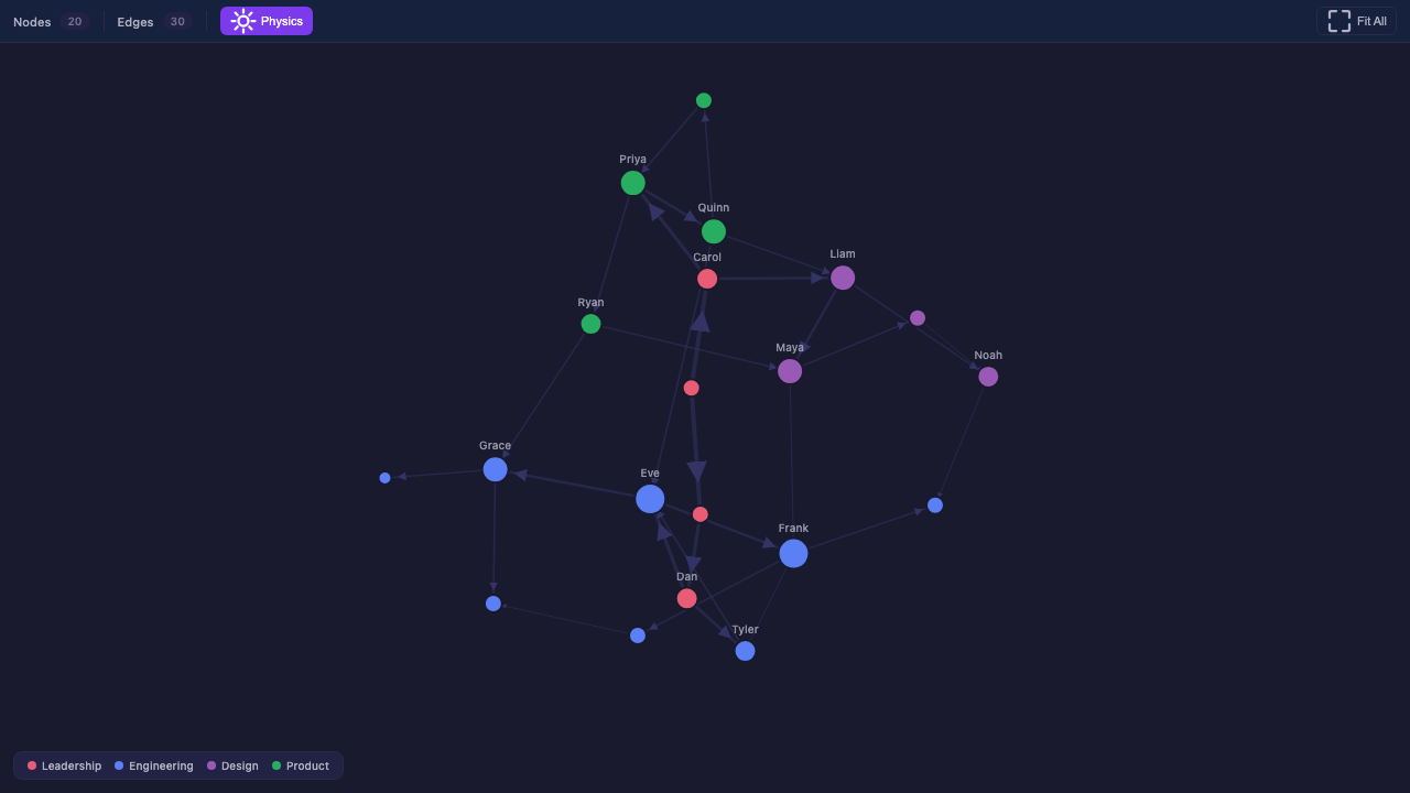 Network Graph preview